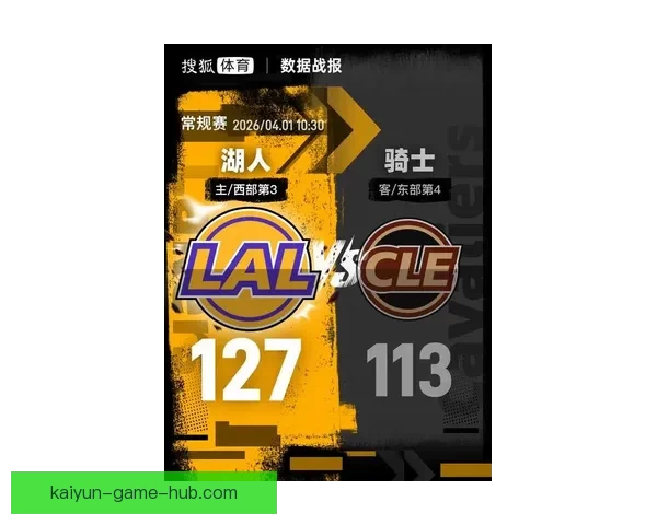 湖人横扫骑士迎四连胜 东契奇复出豪取42分哈登贡献17分