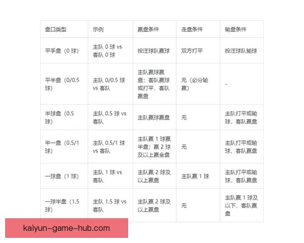 世界杯足球竞猜赔率分析及热门球队预测全攻略